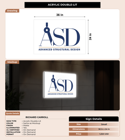 CUSTOM MOCKUP SIGN FOR Richard Carroll