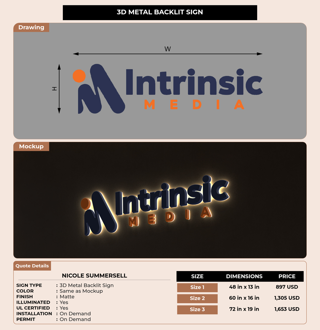 CUSTOM MOCKUP SIGN FOR Nicole Summersell