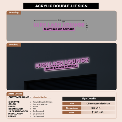 Custom Signs for Nicole Keller